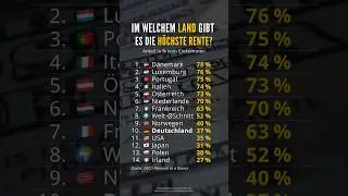 Renten-Schock: Deutschland schneidet miserabel ab!
