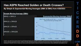 Latest ASPN News along with Price and Volume Analysis ASPN Stock Analysis $ASPN Latest News TickerDD