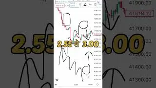 3 PM Strategy Big Move #shorts #youtubeshorts