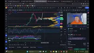 YFI Yearn Finance - Technical Analysis DEC 2024!!!