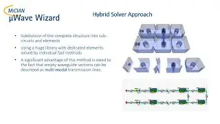 &micro;Wave Wizard - Hybrid Solver Approach