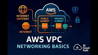 Amazon VPC: Build Secure AWS Networks the Right Way