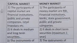 Difference Between Capital Market And Money Market?-Class Series