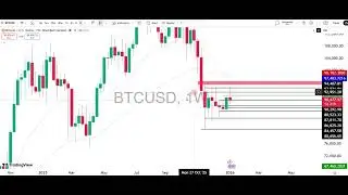 Prediksi Harga BTCUSD Hari Ini 10 Januari 2026