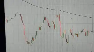 $500+ Profit In Less Than 1Minute Day Trading The E-Mini Dow. Very Easy Way 2 Make CONSISTENT Money