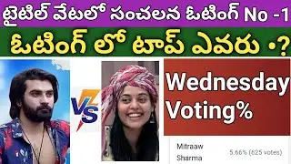 bigg boss non stop last day voting results | Bigboss nonstop ott