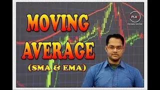 Moving Average Trading Strategy | Technical Analysis | Stock Market | Explain in Hindi