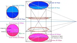 Planes Ellipses Planes Final 0