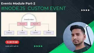 Events Module Part-2 || Triggered Custom Event in Node.js