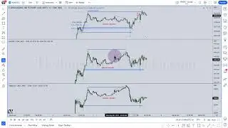 NQ Futures Review & The ICT Sick Sister Consolidation Model