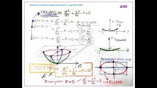 Graficando esquemas de cuádricas. Paraboloide elíptico