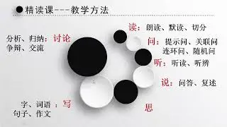 Teaching Methodology 402 阅读课型的课堂教学实施 VIDEO1