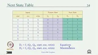 Примеры Mod-04 Lec-22 VHDL, FSM Clock