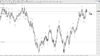 Cecil Robles Forex Mastery - GBPUSD Reversal?