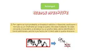 Libri sul trading- 