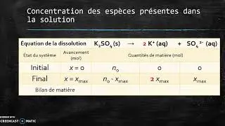 Concentration des espèces ioniques