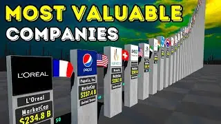 Top 50 Richest Companies in the World 2024 | Most Valuable Companies