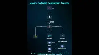 How to use Jenkins in Software Deployment Process || Jenkins Deployment #bharath_ujire