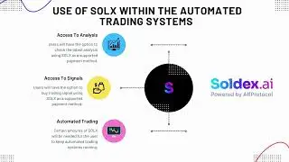 Use of Solx within the automated trading systems