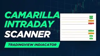 Camarilla intraday trading view indicator