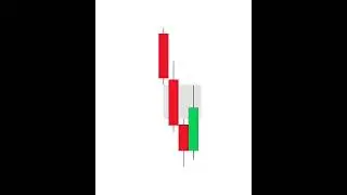 Fair Value Gaps Explained | Orderflow & Trading Entries Made Simple