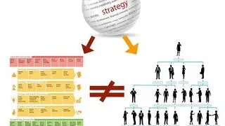 Process Insights: Enterprise Process Architecture vs Organization Chart