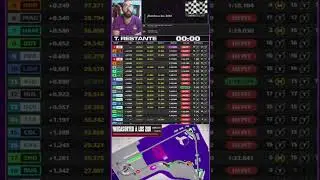 RESULTADOS LIBRES 2 - FORMULA 1 GP MEXICO - AUTODROMO HERMANOS RODRIGUEZ 2024