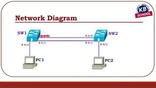 80  Spanning Tree Protocol STP