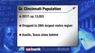 April 1, 2018: Greater Cincinnati&rsquo;s growth rate rises, but population rank drops