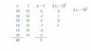 Стандартное отклонение и дисперсия (пояснение формул)