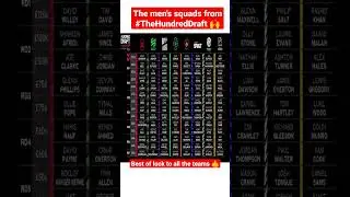 The Hundred 2023 all teams full squad | The men's squads from #TheHundredDraft #thehundred2023squads