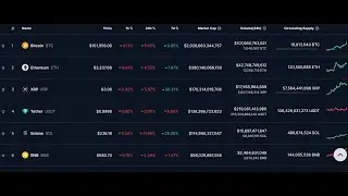 CoinChart+Music