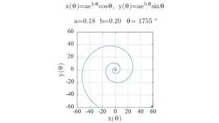 Logarithmic Spiral Animation [gnuplot]