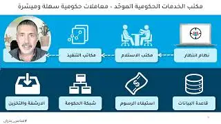 One Stop Shop Government