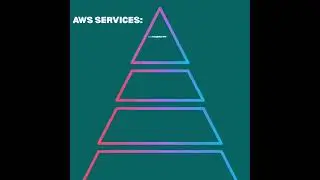 🚀 AWS & DevOps Full Webinar | EC2, S3, Docker, Terraform, GitHub Actions | NCKHUB | May 31, 2025