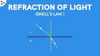 আলোর প্রতিসরণ - SNELL'S সূত্র - HS (WB) /NEET/JENPAUH