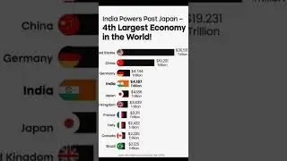 Unlocking 2025: The Top 10 Economic Powerhouses