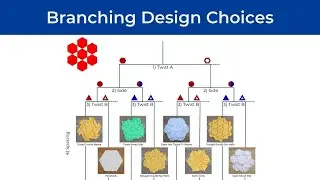 Tessellations by Tiles: Design Trees