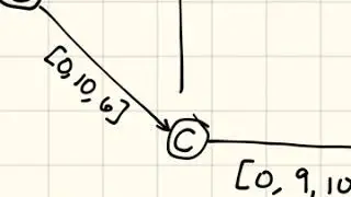 Min Cost flow part 1