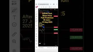Dixon Technology Share Forecast July-Aug 2025 #dixontechnologiesstock #dixontechnologiessharenews