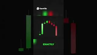 The Big Mistake Retail Traders Make: Rally-Base-Drop Explained!