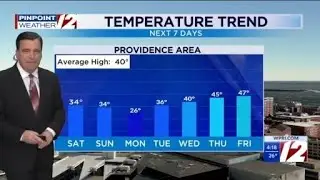 WPRI 12 Weather Now 1/2/26 Very Cold Few More Days