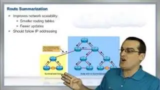 CLN Videos CCNP EIGRP Summarization