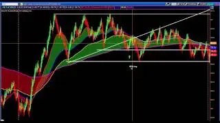 Futures Trading Room Recap - Advanced Set-Up in the Crude Oil