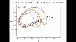 Chaotic (Lorenz attractor-like) behavior of an inverted cylinder-plate at a reduced velocity of 5.25