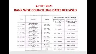 AP IIIT Counselling 2021 Schedule Released | AP IIIT counselling 2021-22