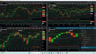 Weekly DOW 30 Market Review Sept 16, 2023