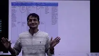 All about NTSE Stage 1 Exam | 2021-22