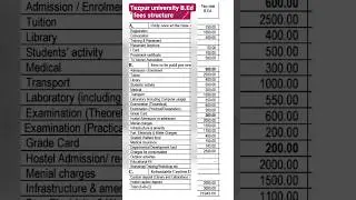 Tezpur university B.Ed Fees Structure 2025✔️#tezpuruniversity #fees #freeadmission #tezpuruniversity