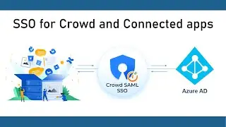 Crowd Entra ID/Azure AD SAML SSO | Single Sign On (SSO) into Jira, Confluence using Crowd Connectors